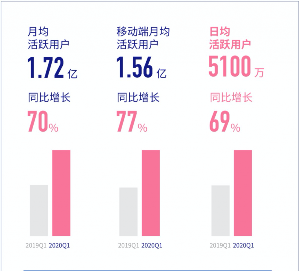 哗哩哗哩/B站广告投放案例 - BigBigAds