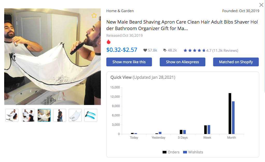 Beard Shaving Apron - FindNiche