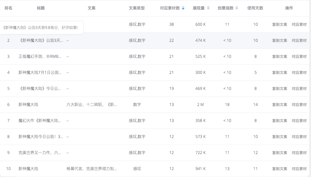 移动广告分析 | 短短7天,《新神魔大陆》是如何登顶手游榜top 3 - BigBigAds
