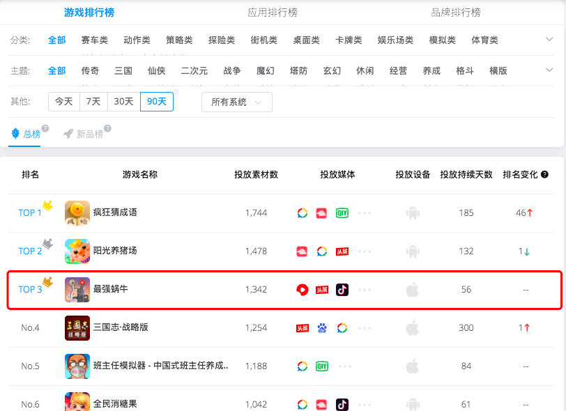 移动广告分析 | 《最强蜗牛》靠什么成为放置类新爆款 - BigBigAs
