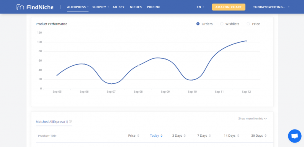 3. Examine the product performance