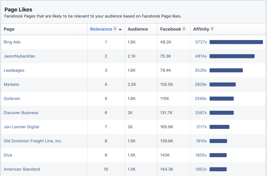 Facebook audience insights 2020