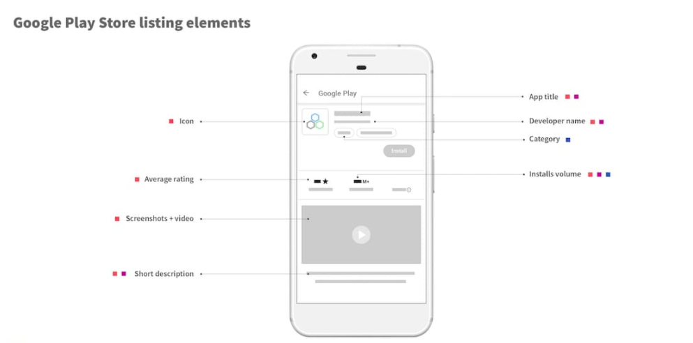 Google-App-Store-ASO-lists