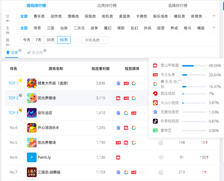 阳光养猪场-榜单