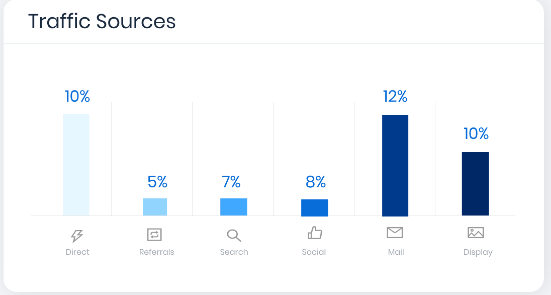 7. Shopify inspector