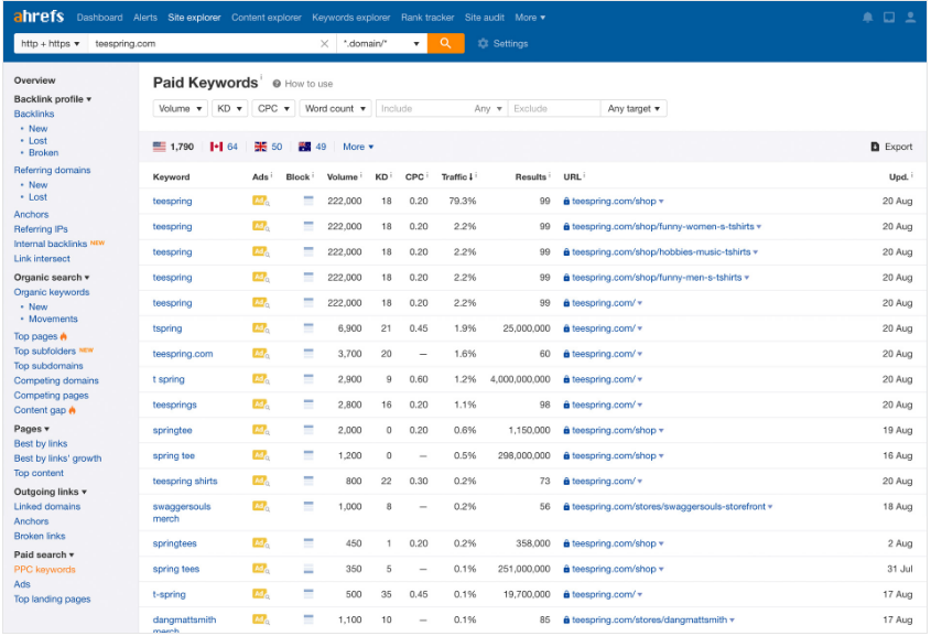 8. Ahrefs