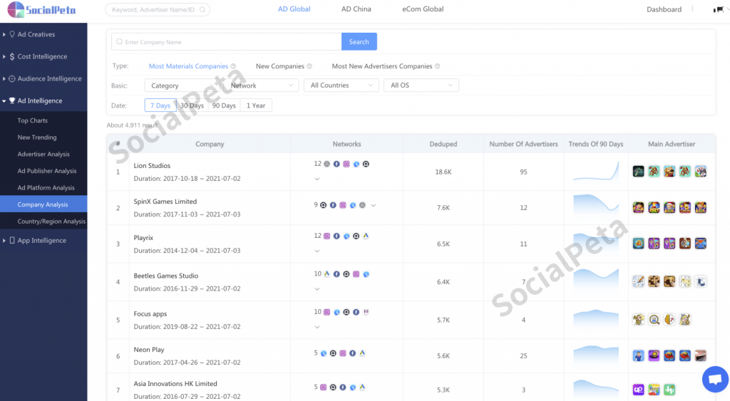 Product Announcement|Company Analysis & Country Analysis is grandly online-SocialPeta