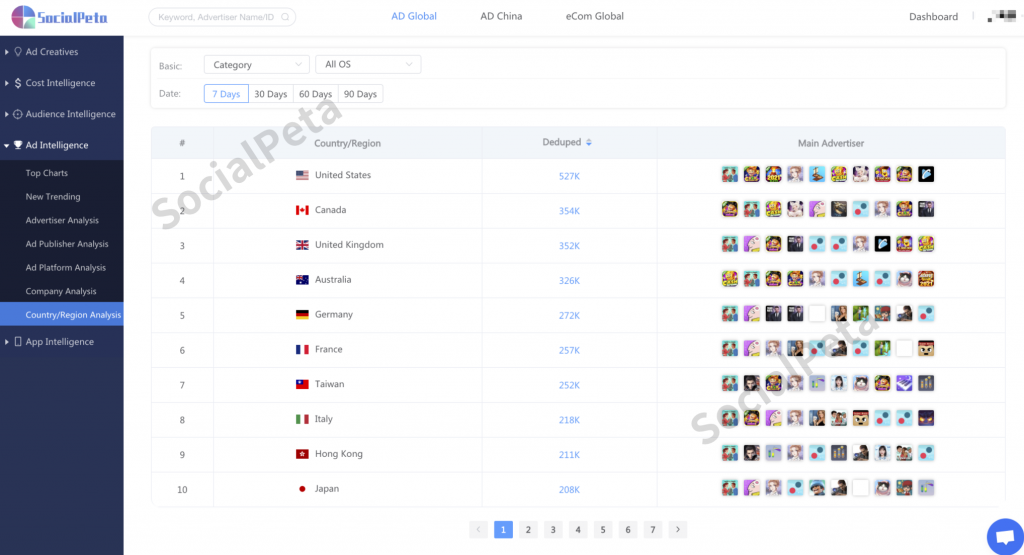 Product Announcement|Company Analysis & Country Analysis is grandly online-SocialPeta
