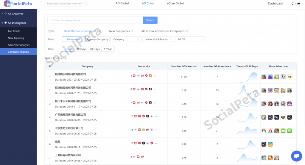 Product Announcement|Company Analysis & Country Analysis is grandly online-SocialPeta