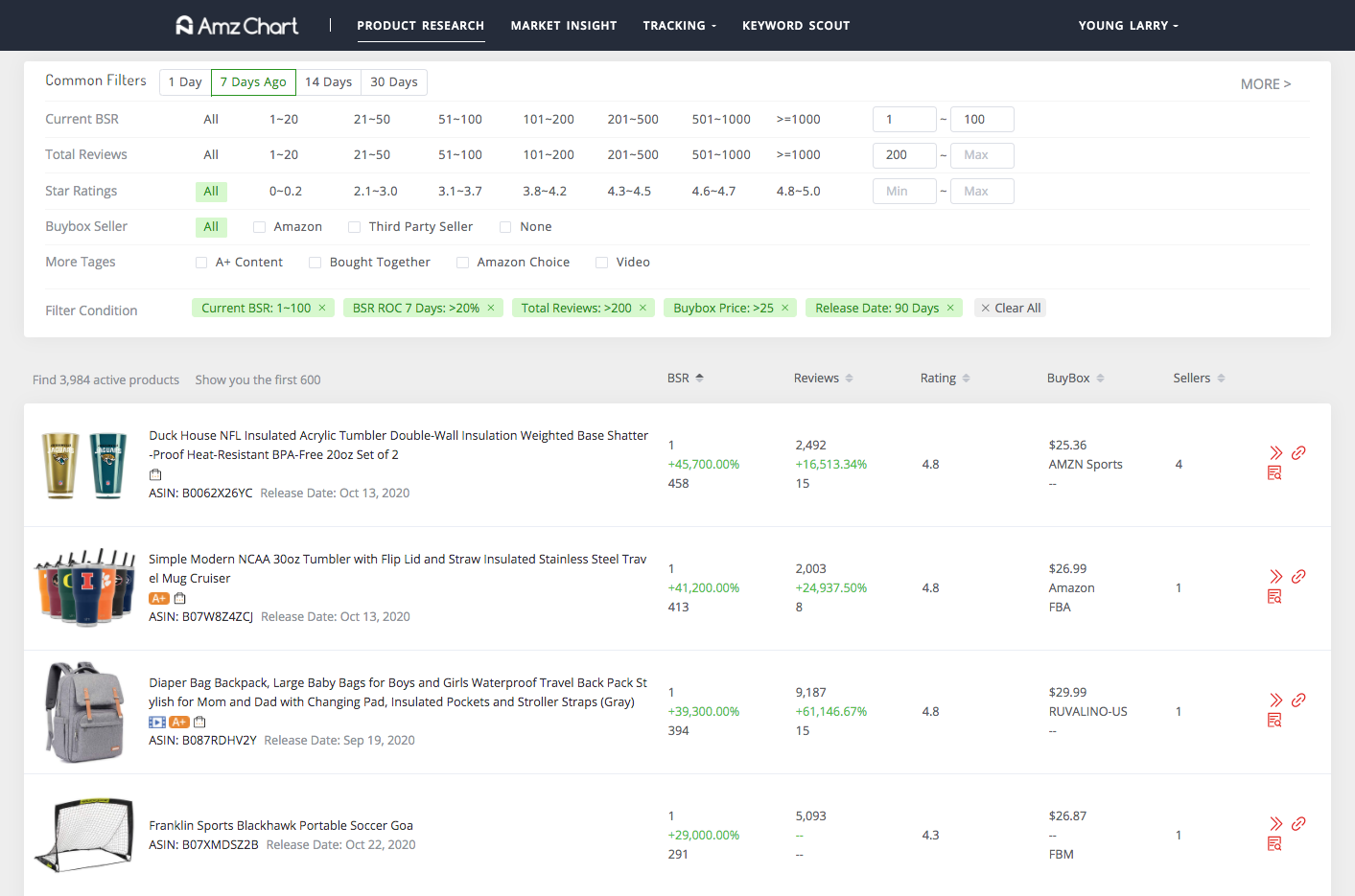 AmzChart Amazon BSR Chart