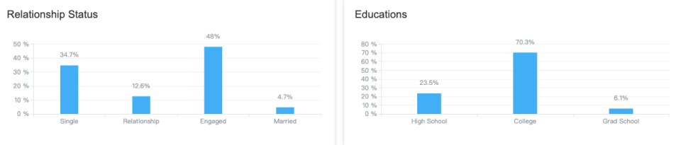 How To Target Audience Of Facebook Ad For Hair Transplant-AdTargeting