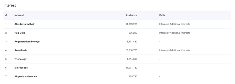 How To Target Audience Of Facebook Ad For Hair Transplant-AdTargeting