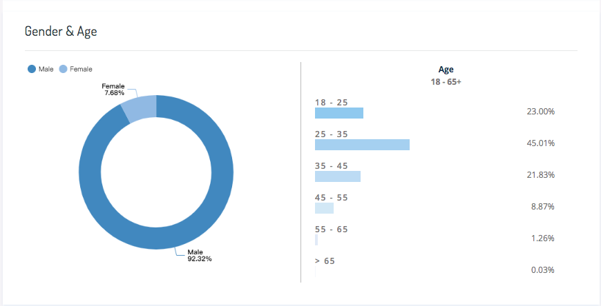 audience analytics