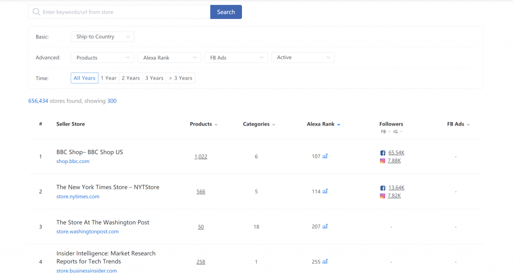 FindNiche Stores analysis