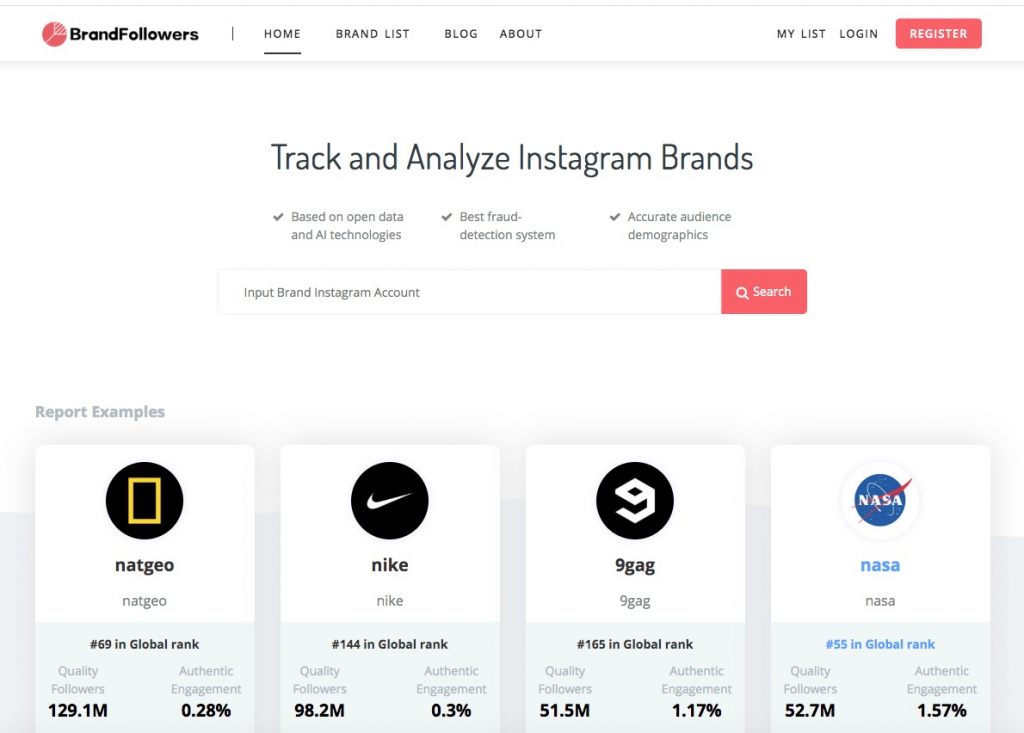 Hypeauditor Alternative 4 Instagram Audit Tools