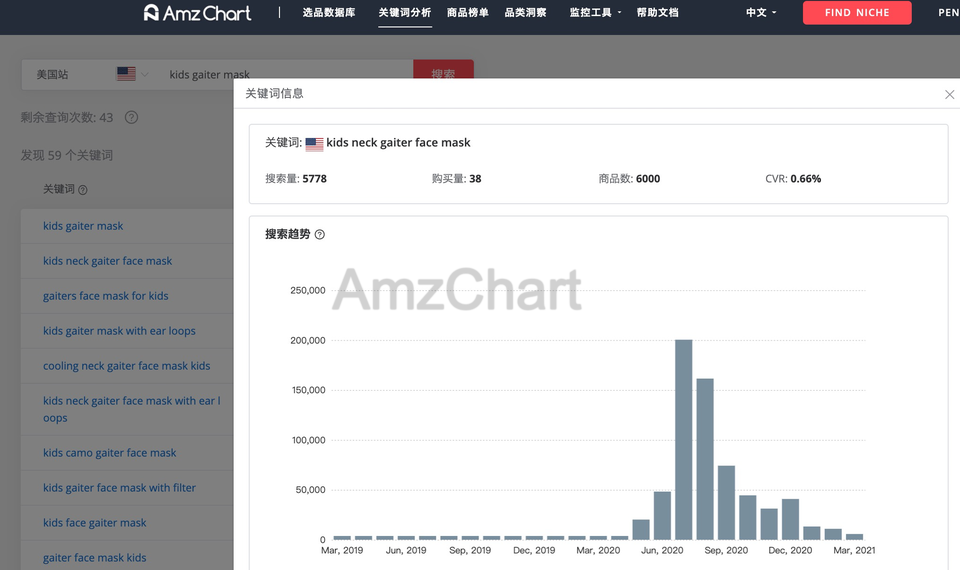 AmzChart