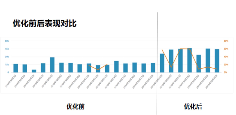 AmzChart