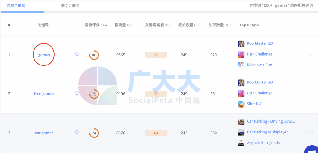 为您智能推荐关键词