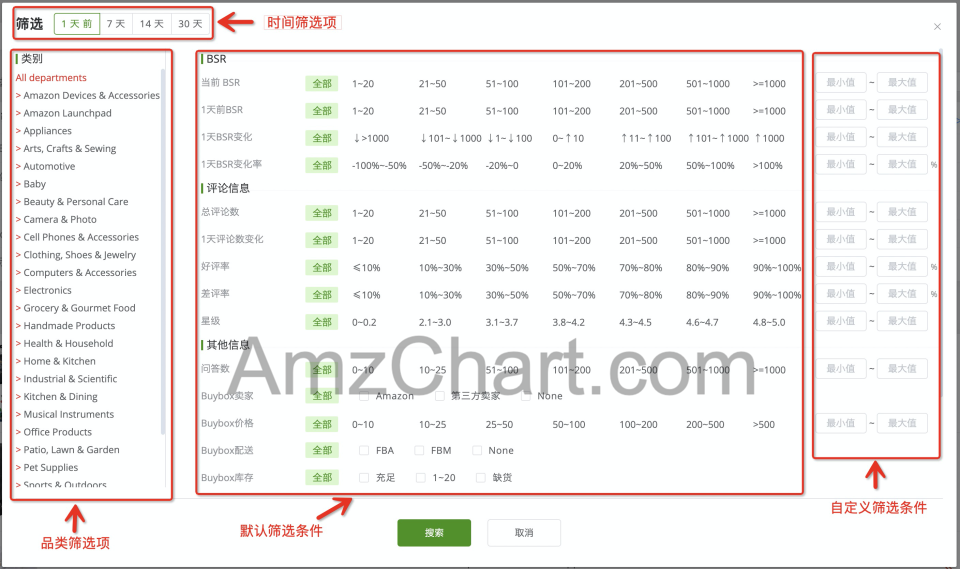 AmzChart