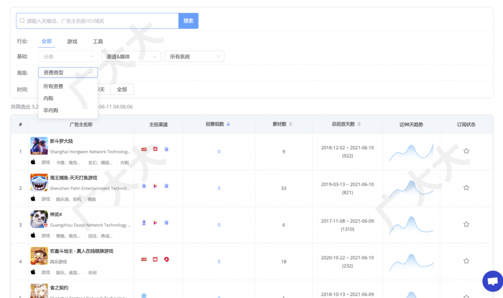 产品更新|广告主支持国家地区分布分析