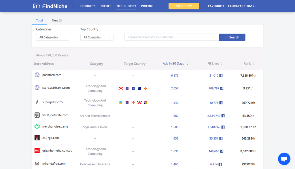 Top Shopify stores on FindNiche