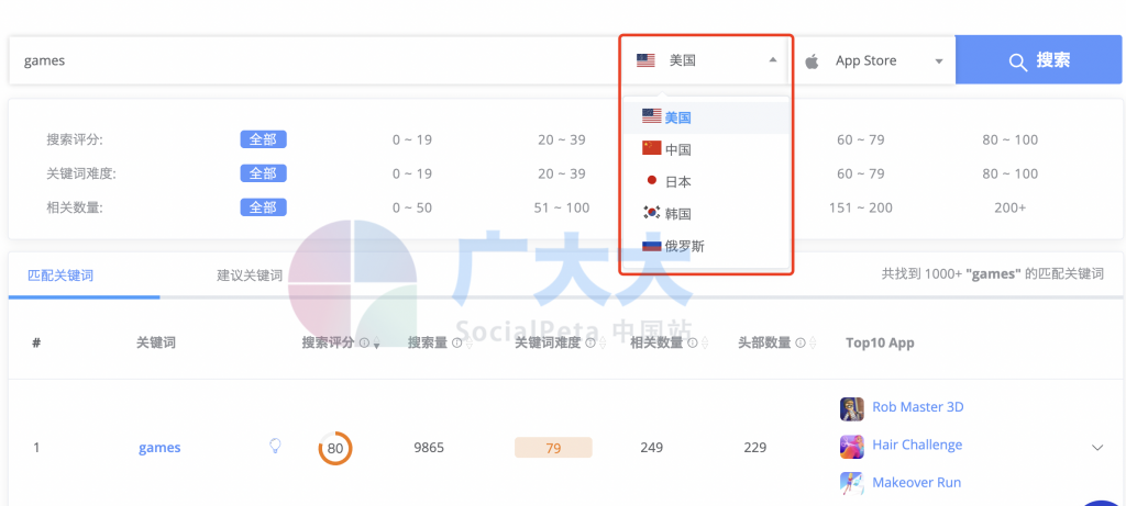 我们支持五个国家的应用市场