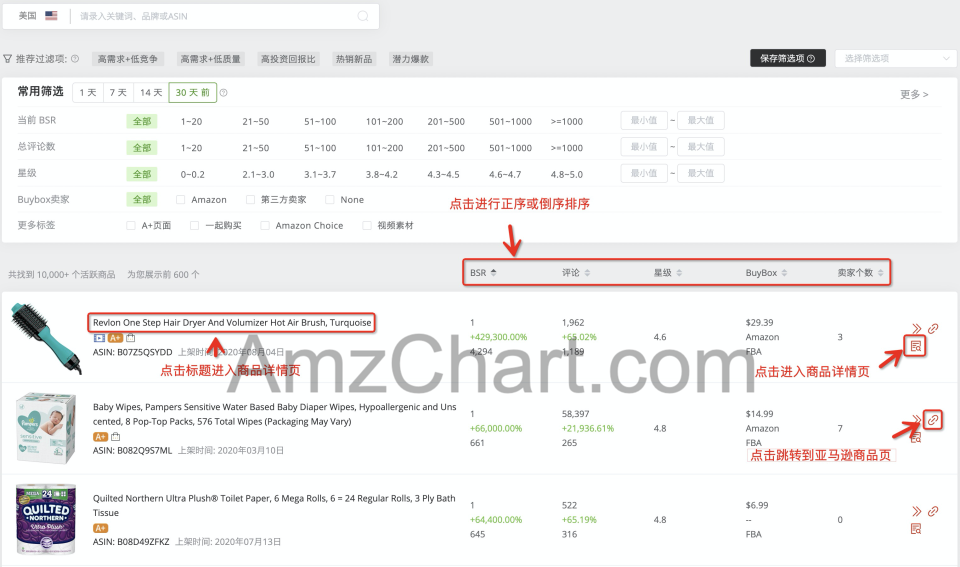 AmzChart