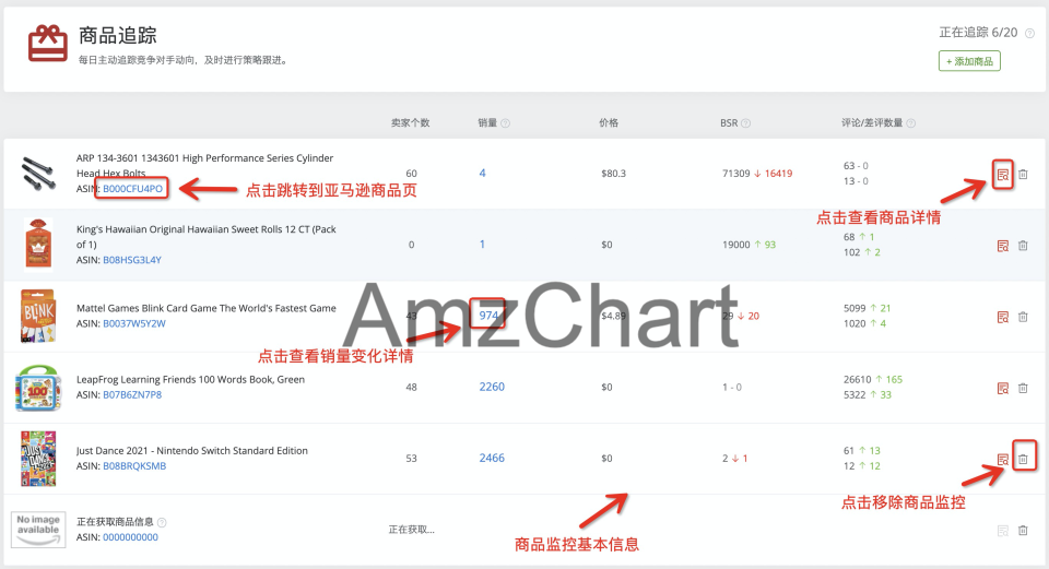 AmzChart