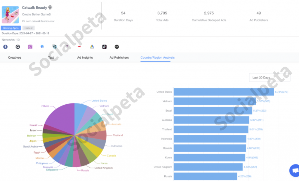 Product Announcements|Country/Region Analysis is online now