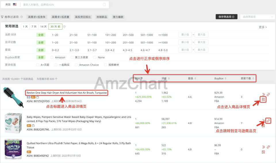 AmzChart