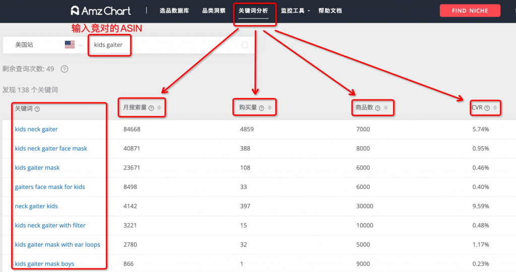 AmzChart