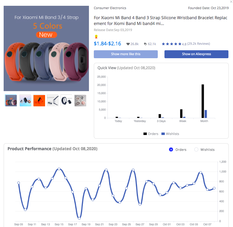 top3-Xiaomi Mi Band Bracelet Replacement-FindNiche