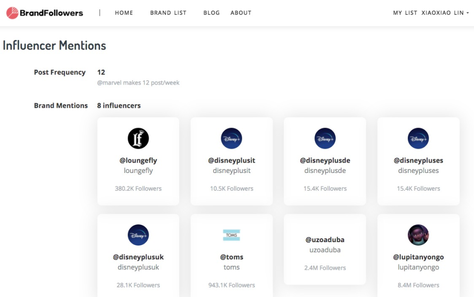 Case Study: How Top 5 Brands doing Powerful Instagram Marketing