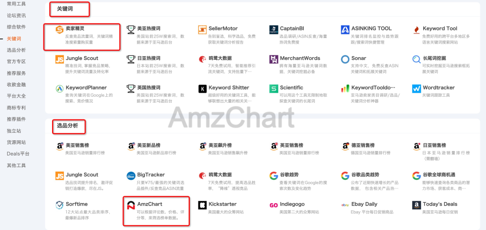 AmzChart