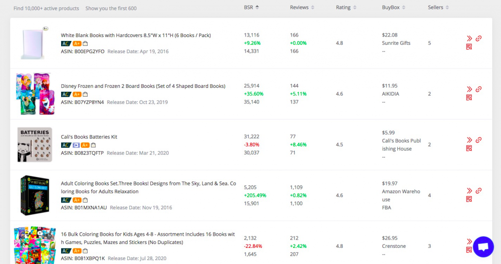 How to Sell Books on Amazon in 2020?-- AmzChart