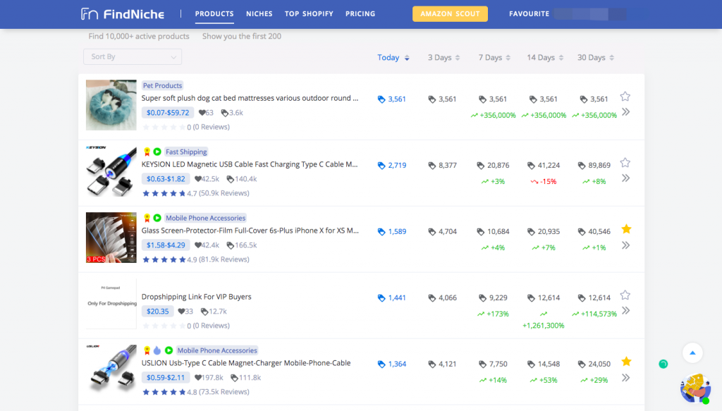 products research on FindNiche