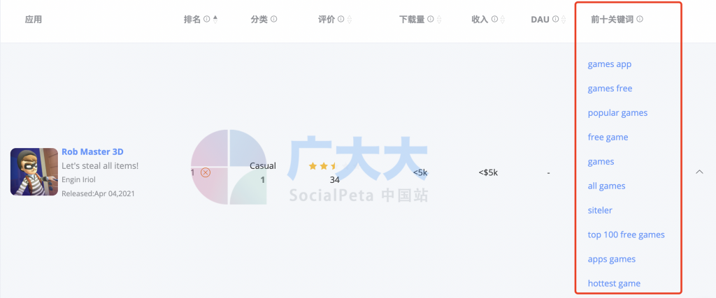 帮您找到app的最新关键词创意