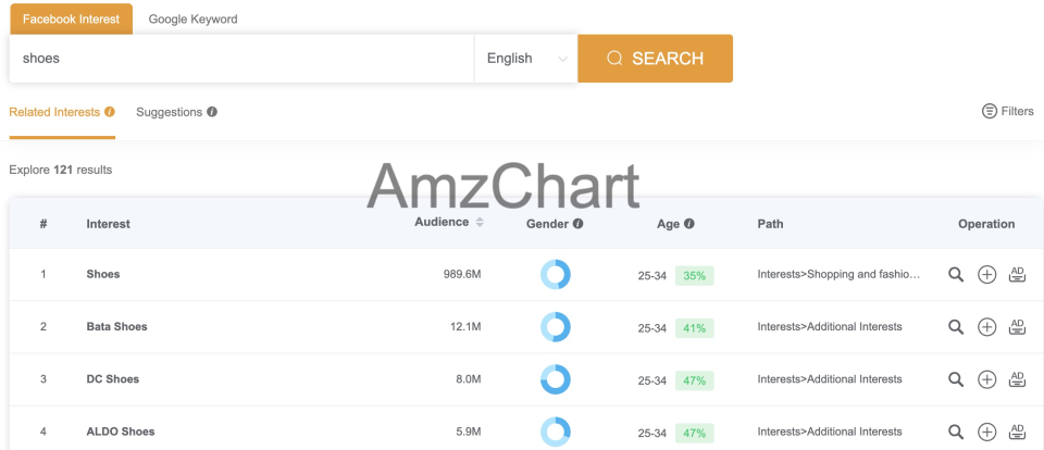 AmzChart