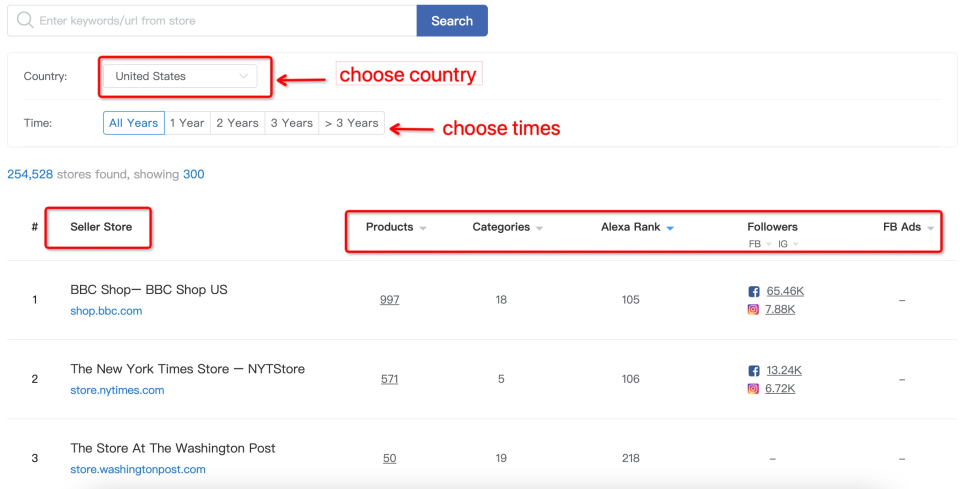 Choose:Shopify & Etsy