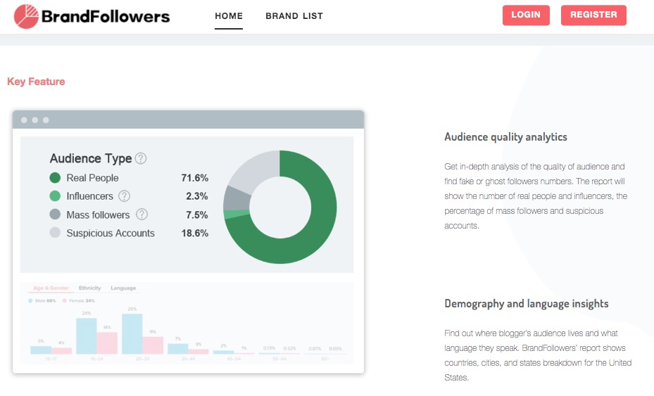 Why Instagram Followers Are Decreasing Automatically Day By Day Brandfollower