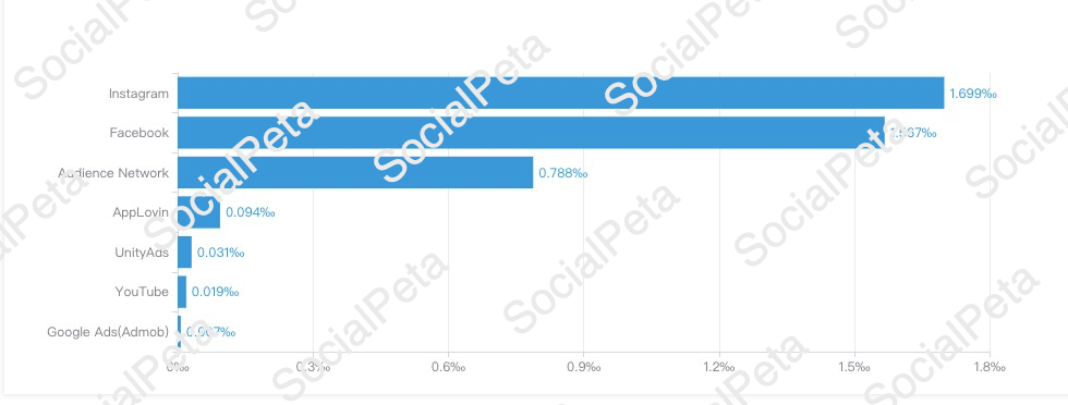 SocialPeta
